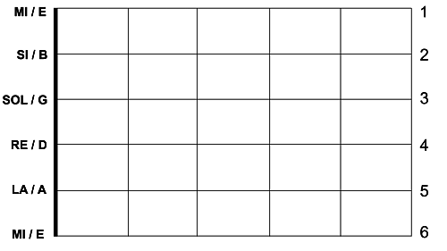 notas de las cuerdas de la guitarra